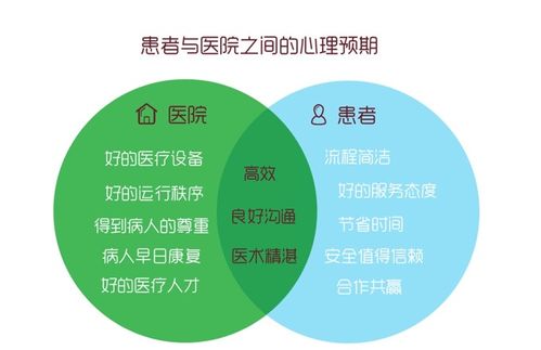 基于用戶自助理念的醫(yī)療服務(wù)系統(tǒng)設(shè)計與服務(wù)優(yōu)化