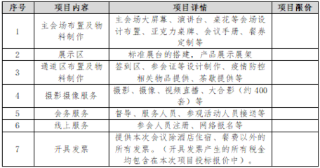 第十六屆全國建筑物鑒定與加固改造學(xué)術(shù)交流會會務(wù)服務(wù)競爭性談判公告 攝像及制作服務(wù)采購說明